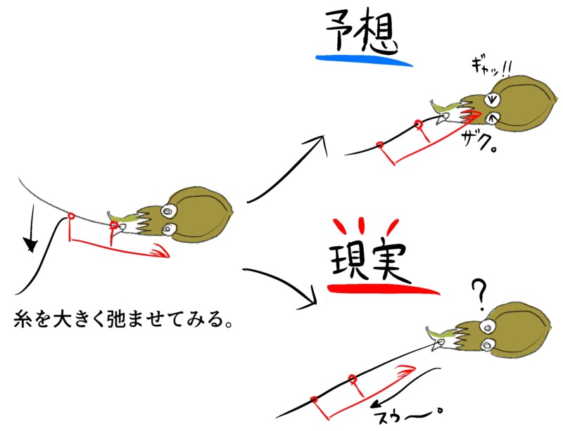 ヤエンは本当に跳ね上がっているのか疑惑に終止符 ヤエンストッパーが全て解決します Diy解放区